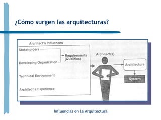Arquitecturas de software | PPT