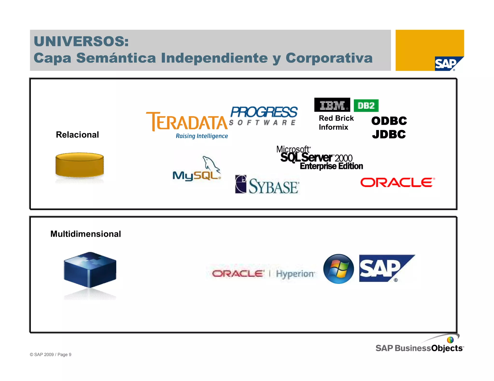 UNIVERSOS:
 Capa Semántica Independiente y Corporativa



                                    Red Brick
                                    Informix
                                                ODBC
           Relacional                           JDBC




         Multidimensional




© SAP 2009 / Page 9
 
