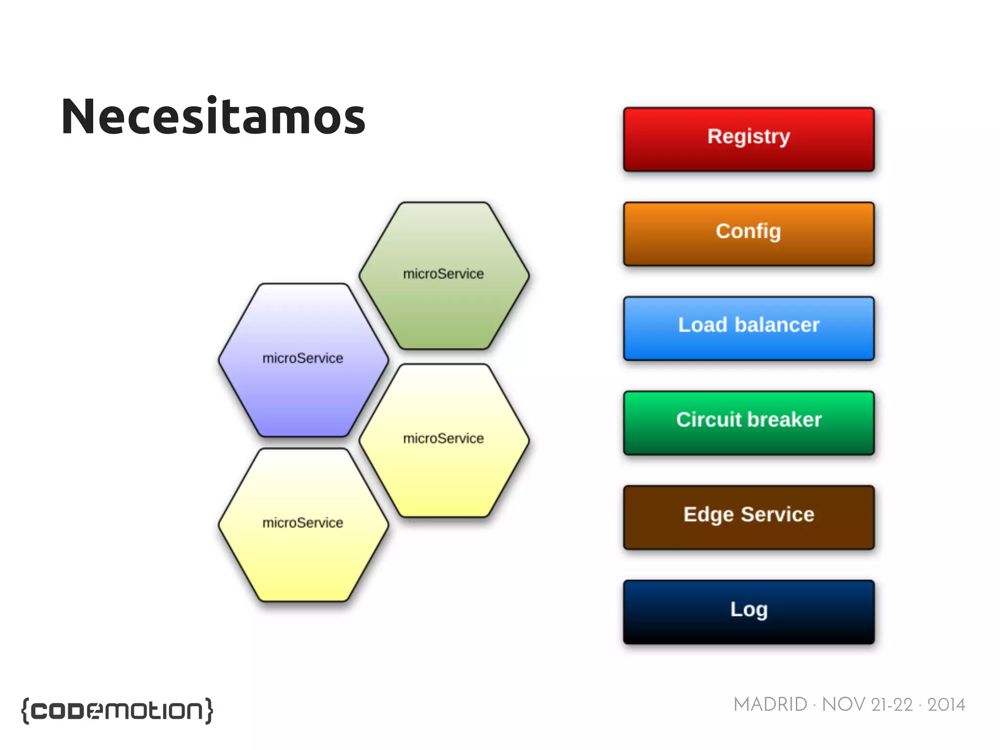 MADRID · NOV 21-22 · 2014 
Necesitamos 
 