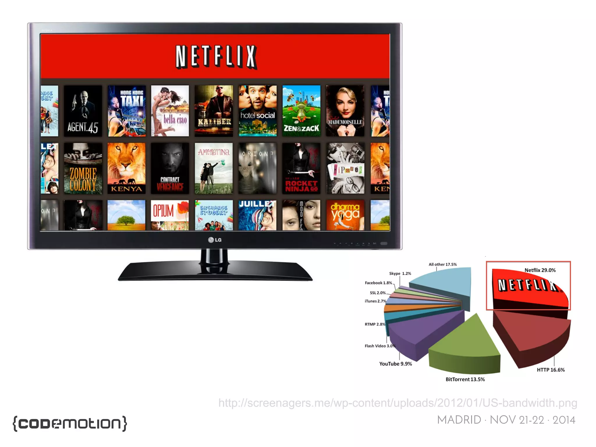 http://screenagers.me/wp-content/uploads/2012/01/US-bandwidth.png 
MADRID · NOV 21-22 · 2014 
 