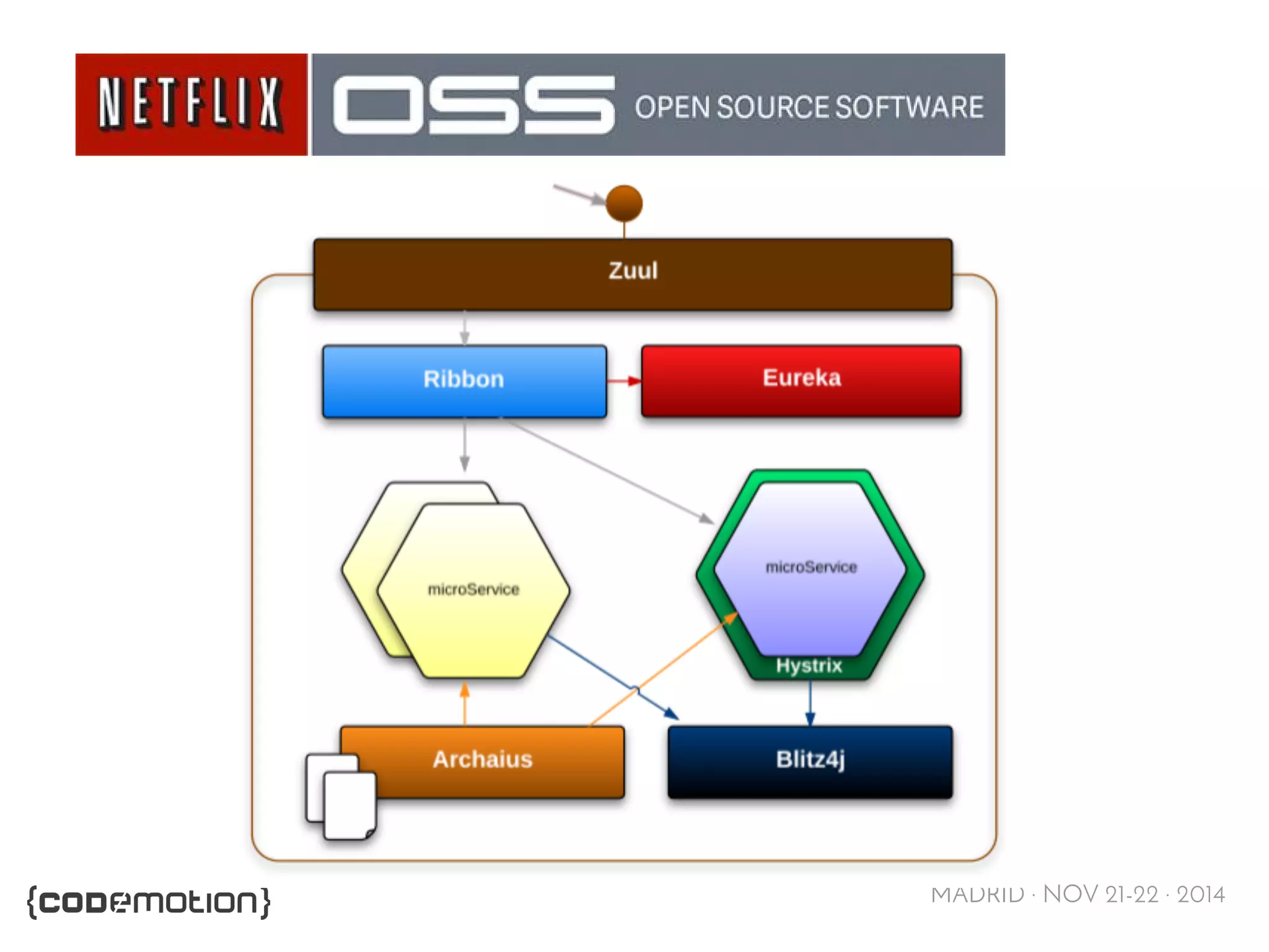MADRID · NOV 21-22 · 2014 
 