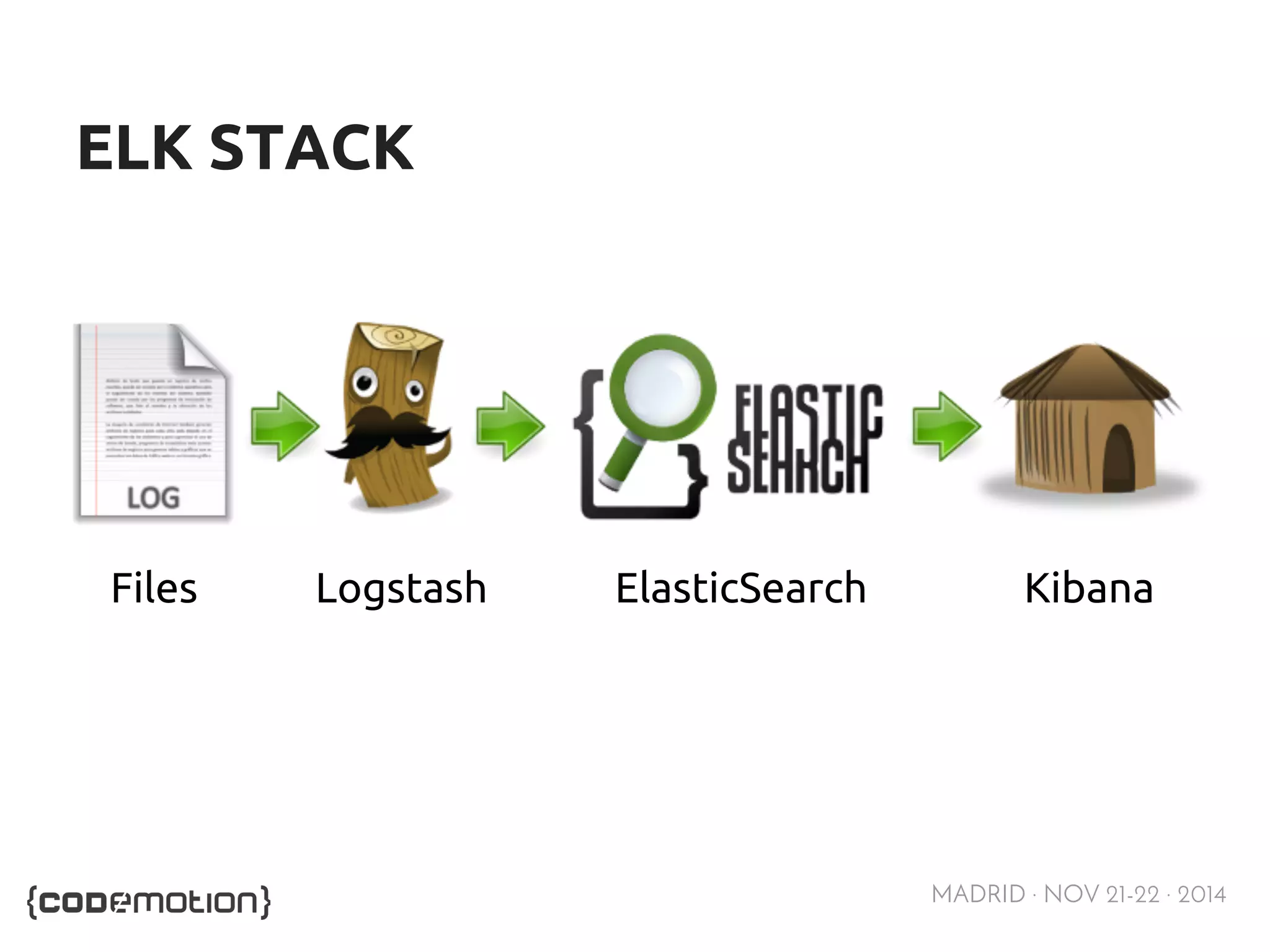 MADRID · NOV 21-22 · 2014 
ELK STACK 
Files Logstash ElasticSearch Kibana 
 