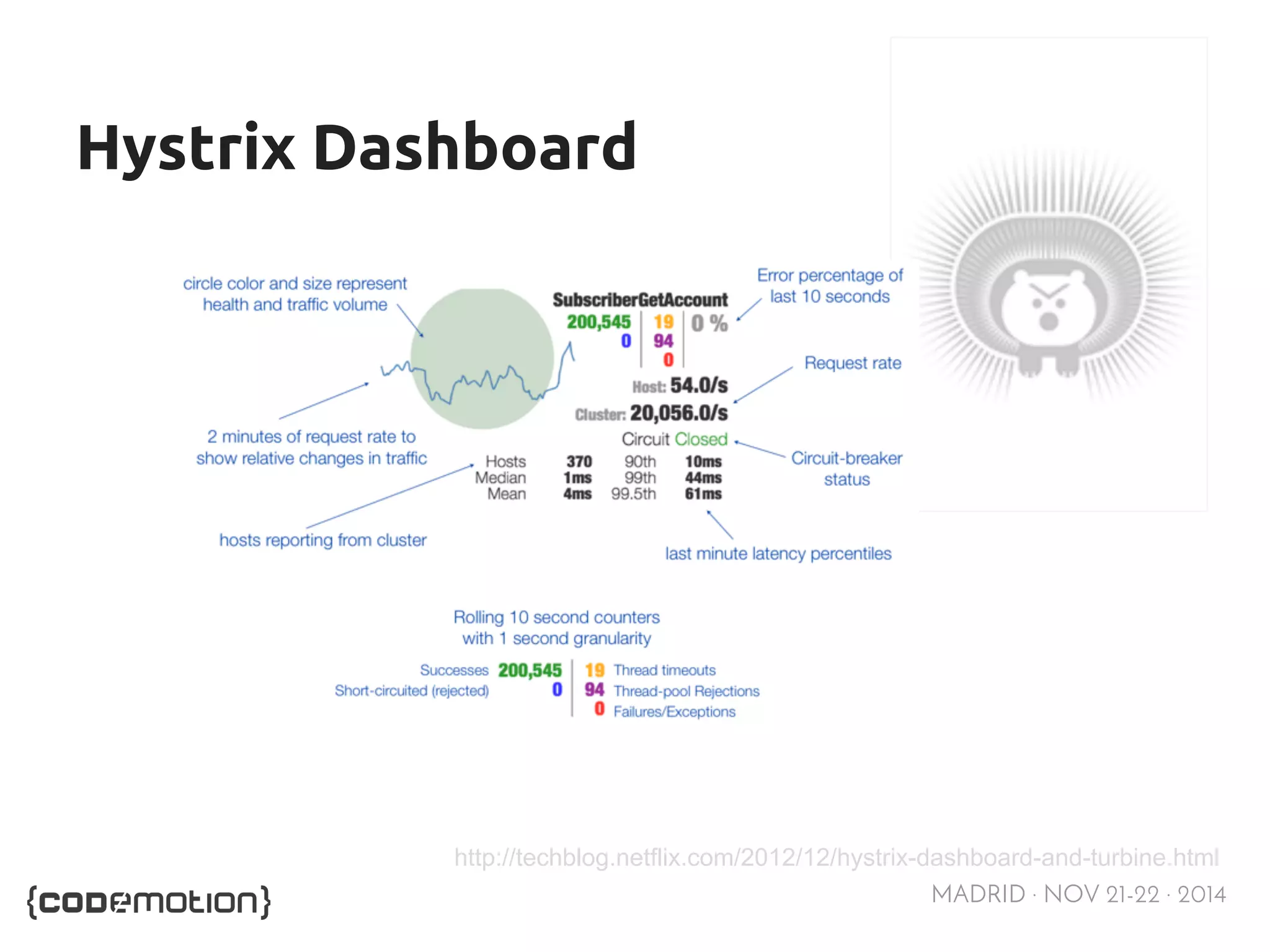 MADRID · NOV 21-22 · 2014 
Hystrix Dashboard 
http://techblog.netflix.com/2012/12/hystrix-dashboard-and-turbine.html 
 