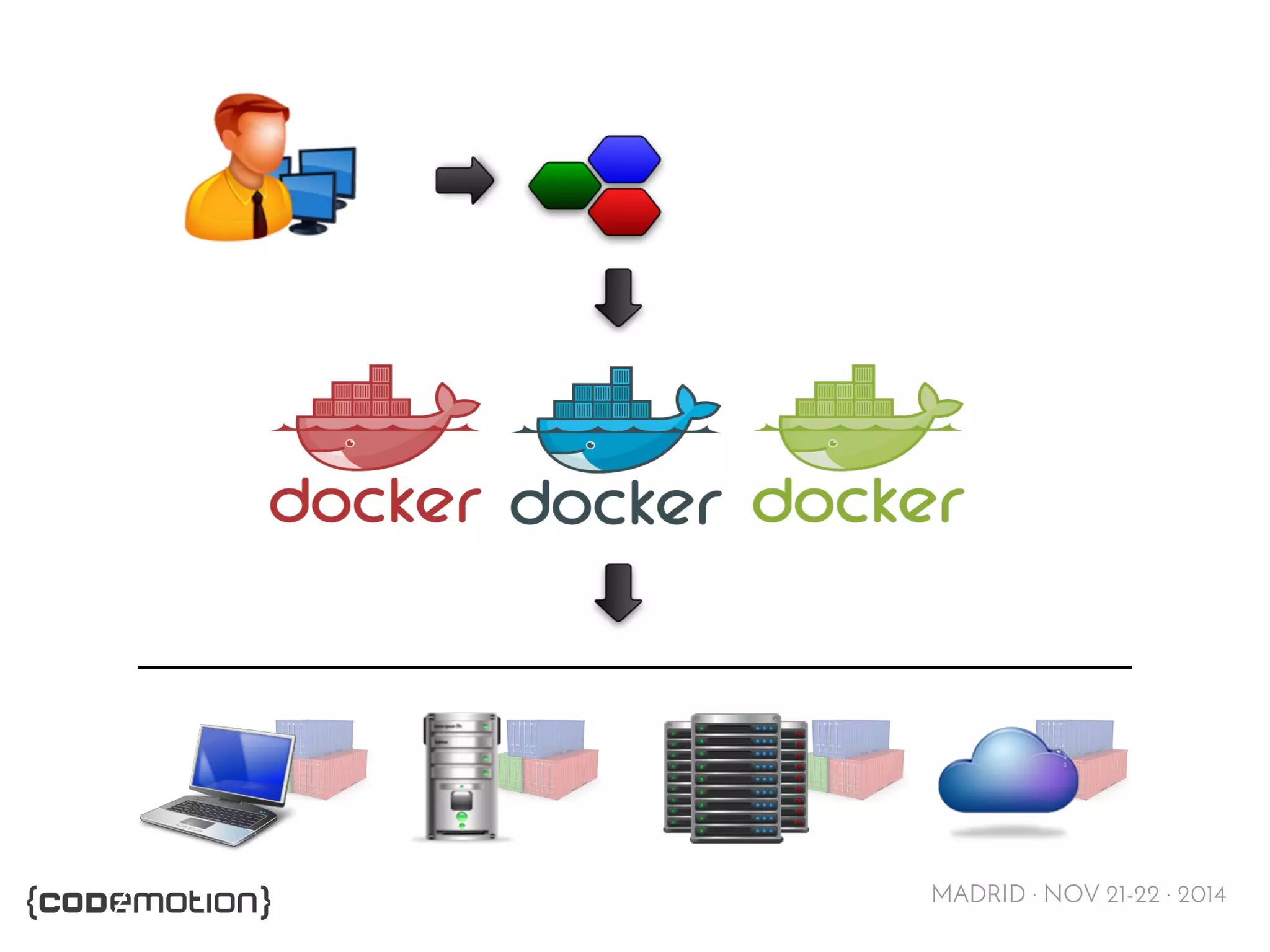 MADRID · NOV 21-22 · 2014 
 