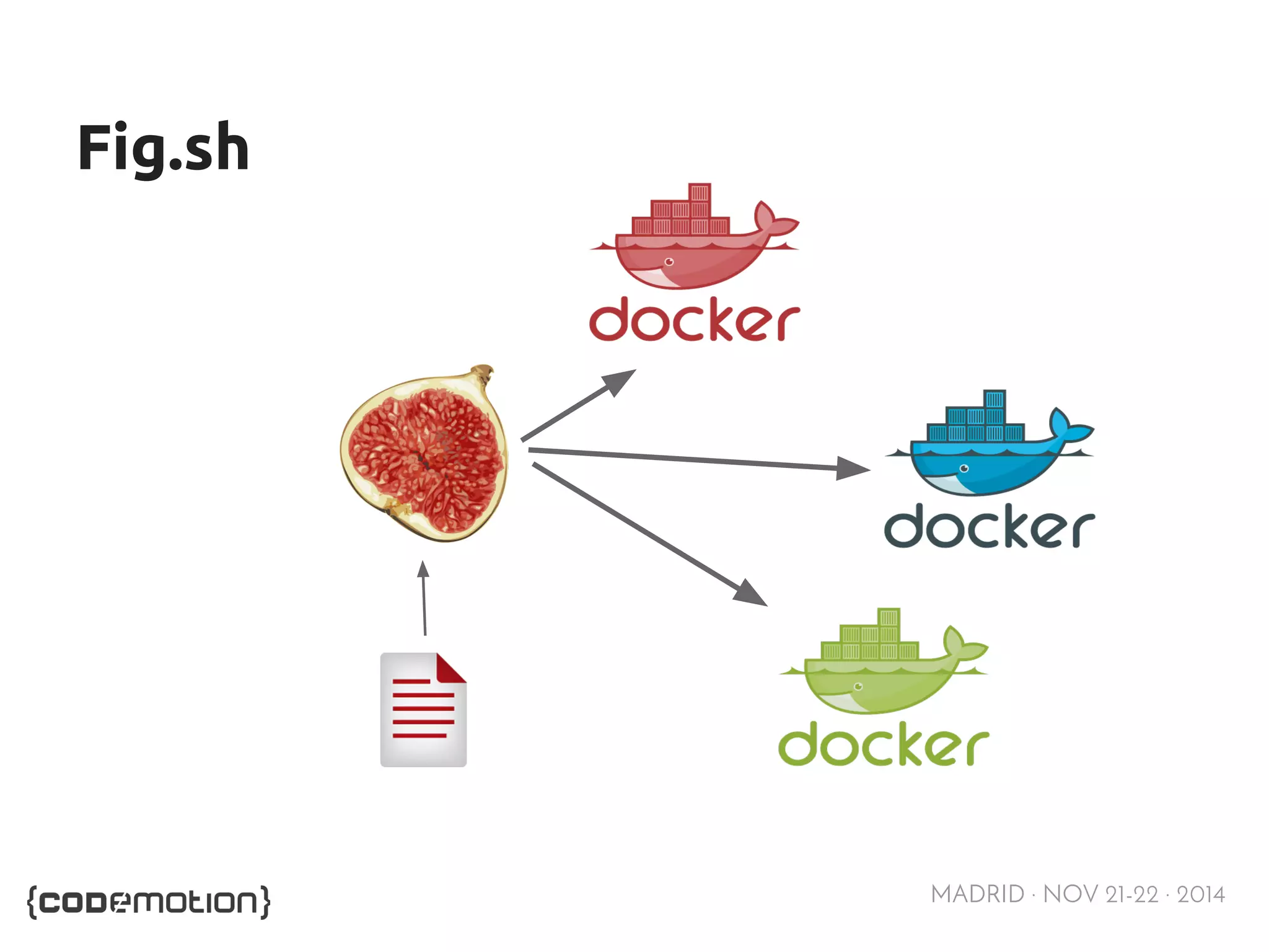 MADRID · NOV 21-22 · 2014 
Fig.sh 
 
