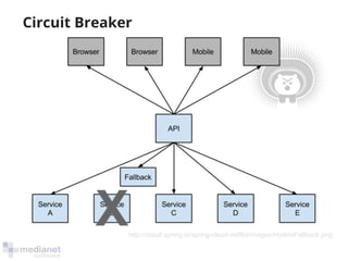 Circuit Breaker 
http://cloud.spring.io/spring-cloud-netflix/images/HystrixFallback.png 
 