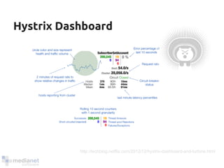 Hystrix Dashboard 
http://techblog.netflix.com/2012/12/hystrix-dashboard-and-turbine.html 
 