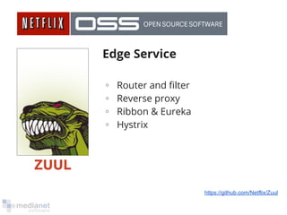 ZUUL 
Edge Service 
∘ Router and filter 
∘ Reverse proxy 
∘ Ribbon & Eureka 
∘ Hystrix 
https://github.com/Netflix/Zuul 
 