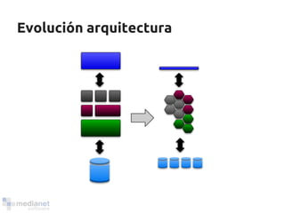 Evolución arquitectura 
 