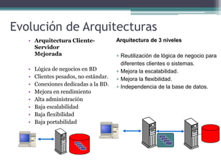 Evolución de Arquitecturas
• Arquitectura Cliente-
Servidor
Mejorada
• Lógica de negocios en BD
• Clientes pesados, no estándar.
• Conexiones dedicadas a la BD.
• Mejora en rendimiento
• Alta administración
• Baja escalabilidad
• Baja flexibilidad
• Baja portabilidad
Arquitectura de 3 niveles
+ Reutilización de lógica de negocio para
diferentes clientes o sistemas.
+ Mejora la escalabilidad.
+ Mejora la flexibilidad.
+ Independencia de la base de datos.
 