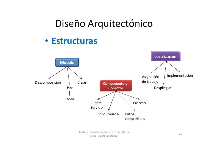 Resultado de imagen para diseño arquitectonico informatica