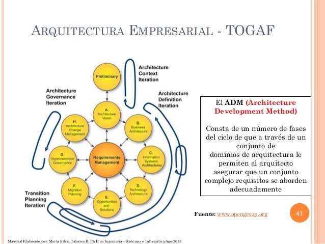 Arquitectura De Dominio Especifico Ingenieria De Software Pdf