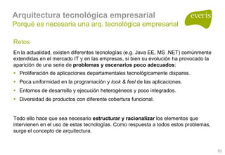 Arquitecturas Empresariales, Soa Y Bpm 1.0