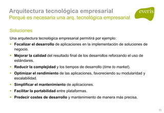 Arquitecturas Empresariales, Soa Y Bpm 1.0