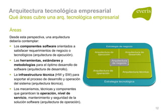 Arquitecturas Empresariales, Soa Y Bpm 1.0