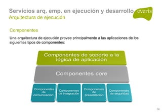 Arquitecturas Empresariales, Soa Y Bpm 1.0