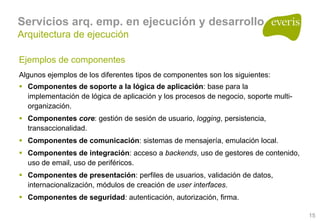 Arquitecturas Empresariales, Soa Y Bpm 1.0