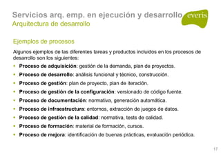 Arquitecturas Empresariales, Soa Y Bpm 1.0