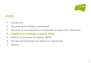 Arquitecturas Empresariales, Soa Y Bpm 1.0