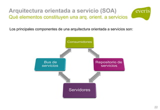 Arquitecturas Empresariales, Soa Y Bpm 1.0