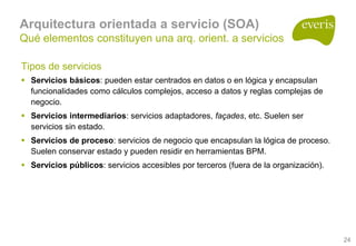 Arquitecturas Empresariales, Soa Y Bpm 1.0