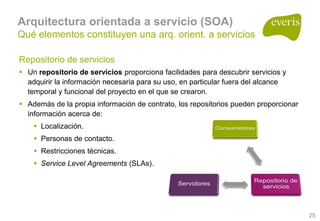 Arquitecturas Empresariales, Soa Y Bpm 1.0