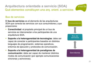 Arquitecturas Empresariales, Soa Y Bpm 1.0