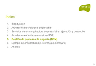 Arquitecturas Empresariales, Soa Y Bpm 1.0