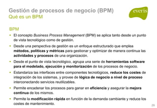Arquitecturas Empresariales, Soa Y Bpm 1.0