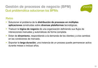Arquitecturas Empresariales, Soa Y Bpm 1.0
