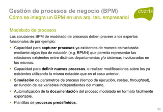 Arquitecturas Empresariales, Soa Y Bpm 1.0