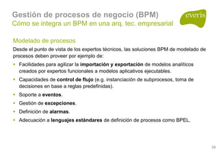 Arquitecturas Empresariales, Soa Y Bpm 1.0