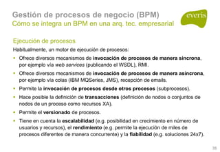 Arquitecturas Empresariales, Soa Y Bpm 1.0