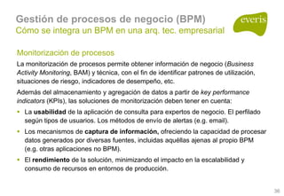 Arquitecturas Empresariales, Soa Y Bpm 1.0