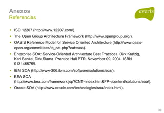 Arquitecturas Empresariales, Soa Y Bpm 1.0