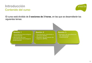 Arquitecturas Empresariales, Soa Y Bpm 1.0