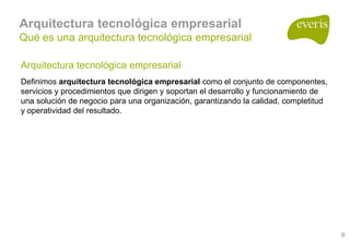 Arquitecturas Empresariales, Soa Y Bpm 1.0