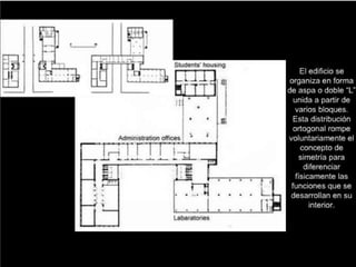 Arquitectura siglo xx