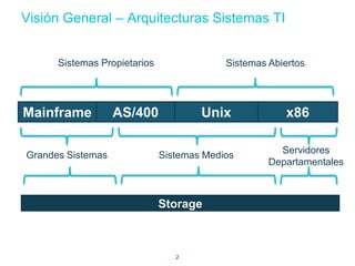 Arquitecturas Sistemas TI | PPTX
