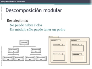 Arquitectura del SoftwareEscueladeIngenieríaInformáticaUniversidaddeOviedo
Descomposición modular
Restricciones
No puede haber ciclos
Un módulo sólo puede tener un padre
Sistema
Subsistema
A
Subsistema
B
Subsistema
B1
Subsistema
B2
Subsistema
A2
Subsistema
A1
Sistema
Subsistema A
Subsistema A1
Subsistema A2
Subsistema B
Subsistema B1
Subsistema B2
 