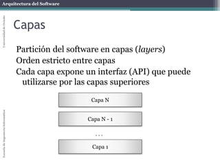 Arquitectura del SoftwareEscueladeIngenieríaInformáticaUniversidaddeOviedo
Capas
Partición del software en capas (layers)
Orden estricto entre capas
Cada capa expone un interfaz (API) que puede
utilizarse por las capas superiores
Capa N
Capa N - 1
. . .
Capa 1
 