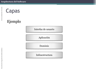 Arquitectura del SoftwareEscueladeIngenieríaInformáticaUniversidaddeOviedo
Capas
Ejemplo
Interfaz de usuario
Aplicación
Dominio
Infraestructura
 
