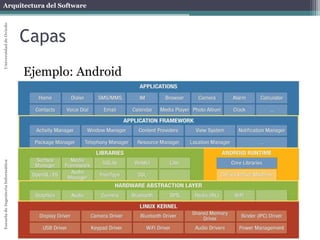 Arquitectura del SoftwareEscueladeIngenieríaInformáticaUniversidaddeOviedo
Capas
Ejemplo: Android
 
