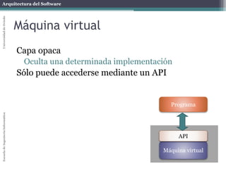 Arquitectura del SoftwareEscueladeIngenieríaInformáticaUniversidaddeOviedo
Máquina virtual
Capa opaca
Oculta una determinada implementación
Sólo puede accederse mediante un API
Programa
Máquina virtual
API
 