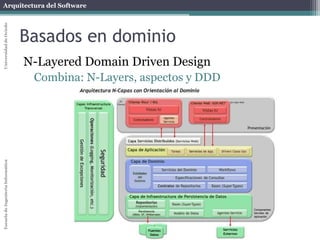 Arquitectura del SoftwareEscueladeIngenieríaInformáticaUniversidaddeOviedo
Modelos de datos vs dominio
Modelos de datos
Físico: Representación datos
Tablas, columnas, claves, ...
Lógico: Estructura de los
datos
Entidades y relaciones
Modelos de dominio
Modelo conceptual del
dominio.
Vocabulario y contexto
Entidades, relaciones
Comportamiento
Reglas de negocio
 