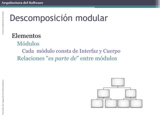 Arquitectura del SoftwareEscueladeIngenieríaInformáticaUniversidaddeOviedo
Descomposición modular
Elementos
Módulos
Cada módulo consta de Interfaz y Cuerpo
Relaciones "es parte de" entre módulos
 