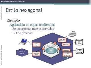 Arquitectura del SoftwareEscueladeIngenieríaInformáticaUniversidaddeOviedo
Estilo hexagonal
Ejemplo
Aplicación en capas tradicional
Se incorporan nuevos servicios
BD de pruebas
Aplicación
Adaptador
UI
BD
MySQL
Adaptador2
Adaptador
REST
Adaptador
impresora
Adaptador1
Aplicación
externa
Modelo
de
dominio
puertoAPI
puertodatos
BD
MongoDB
Adaptador
BD pruebas
 