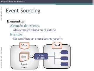 Arquitectura del SoftwareEscueladeIngenieríaInformáticaUniversidaddeOviedo
Event Sourcing
Elementos
Almacén de eventos
Almacena cambios en el estado
Eventos
No cambian, se enuncian en pasado
Write
----------------------------------------------------------------------
Event
store
Gestor
eventos
Read
 