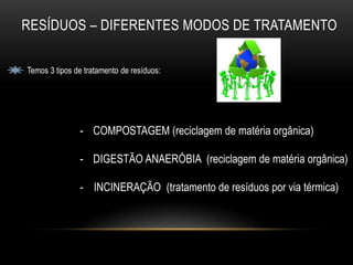 RESÍDUOS – DIFERENTES MODOS DE TRATAMENTO

Temos 3 tipos de tratamento de resíduos:




               - COMPOSTAGEM (reciclagem de matéria orgânica)

               - DIGESTÃO ANAERÓBIA (reciclagem de matéria orgânica)

               - INCINERAÇÃO (tratamento de resíduos por via térmica)
 