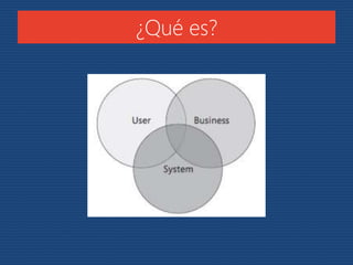 ¿Qué es? 
 